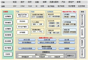用友軟件集團(tuán)網(wǎng)絡(luò)技術(shù)服務(wù) 構(gòu)建企業(yè)數(shù)字化轉(zhuǎn)型的堅(jiān)實(shí)底座