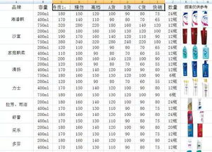 新疆警方查獲價值超300萬元假冒名牌洗化用品，日用百貨銷售安全引關注